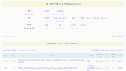 なろう日間ランキング記録置き場