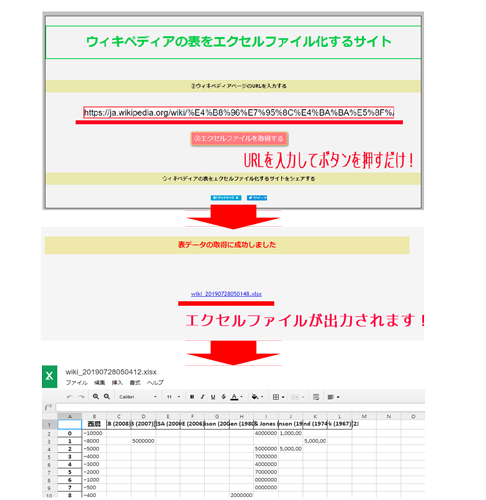 ウィキペディアの表をエクセルファイル化するサイト